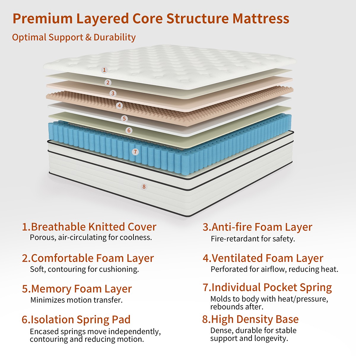 12″ Mattress Full Queen King Size Gel Memory Foam Hybrid Spring Bed in a Box