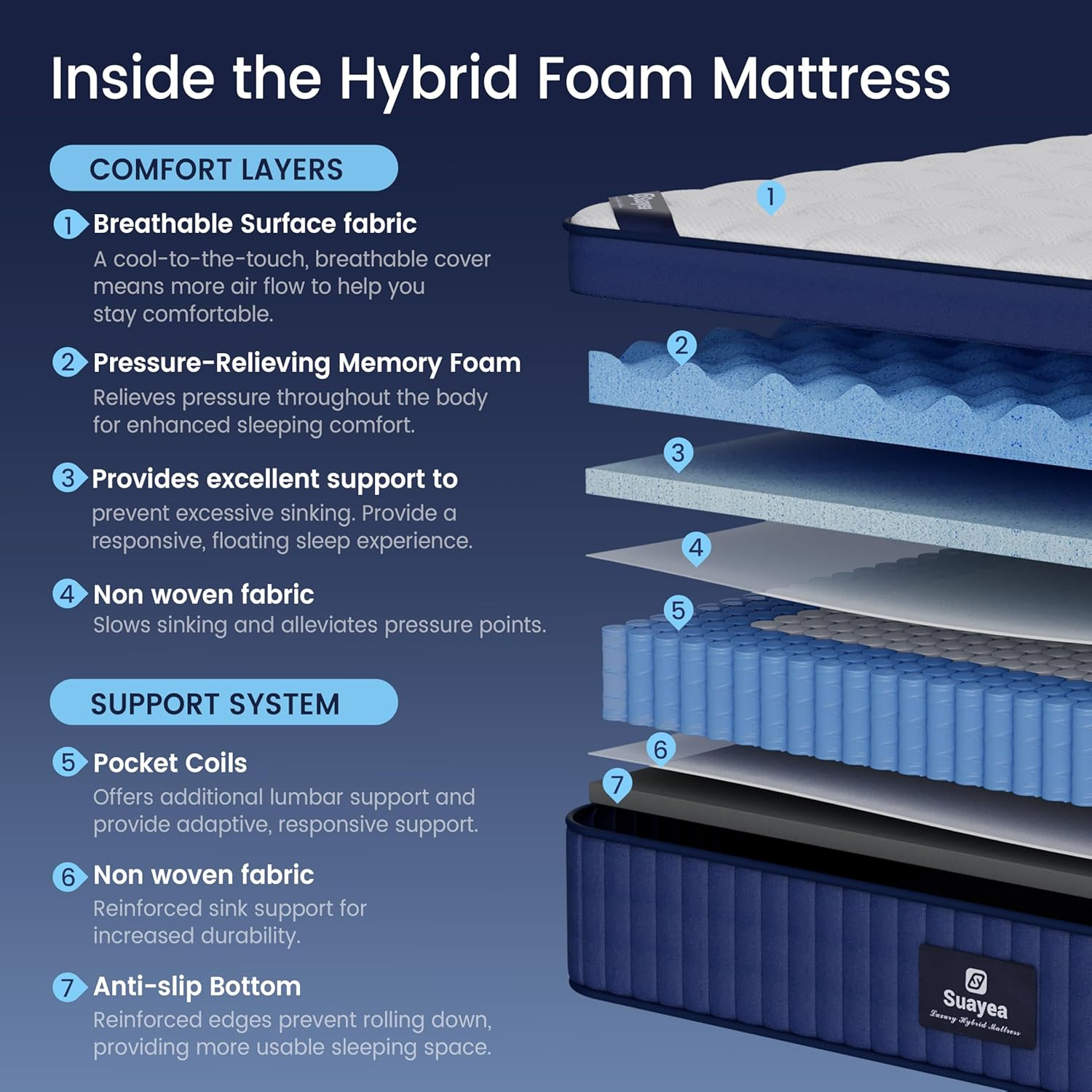 Upgraded 14″ King Size Cool Gel Memory Foam Hybrid Mattress for Ultimate Comfort