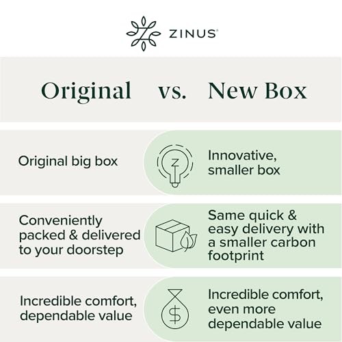 ZINUS 12″ FOAM AND SPRING MATTRESS FULL, CERTIPUR-US CERTIFIED FOAMS WHITE