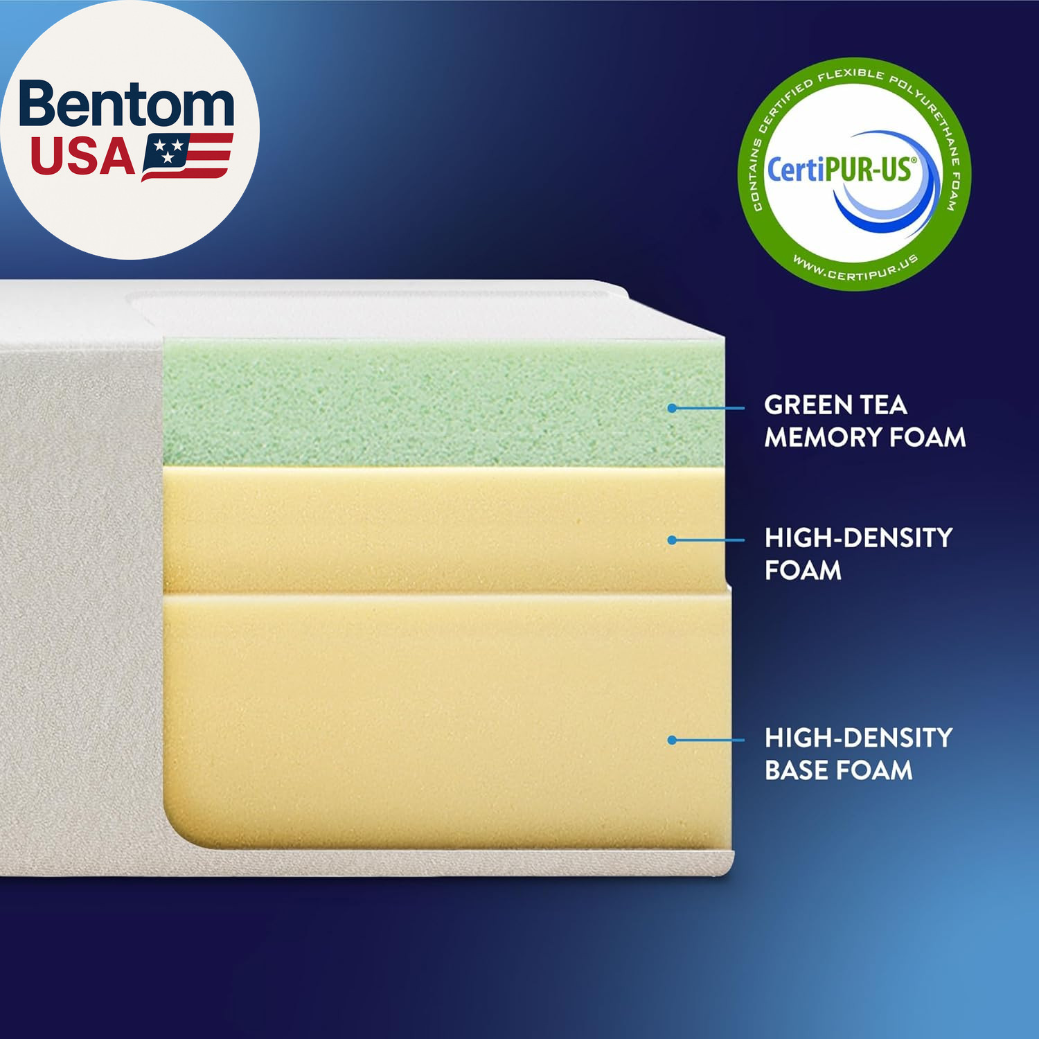 6 Inch Twin Mattress Bed-In-A-Box, Green Tea Memory Foam, White