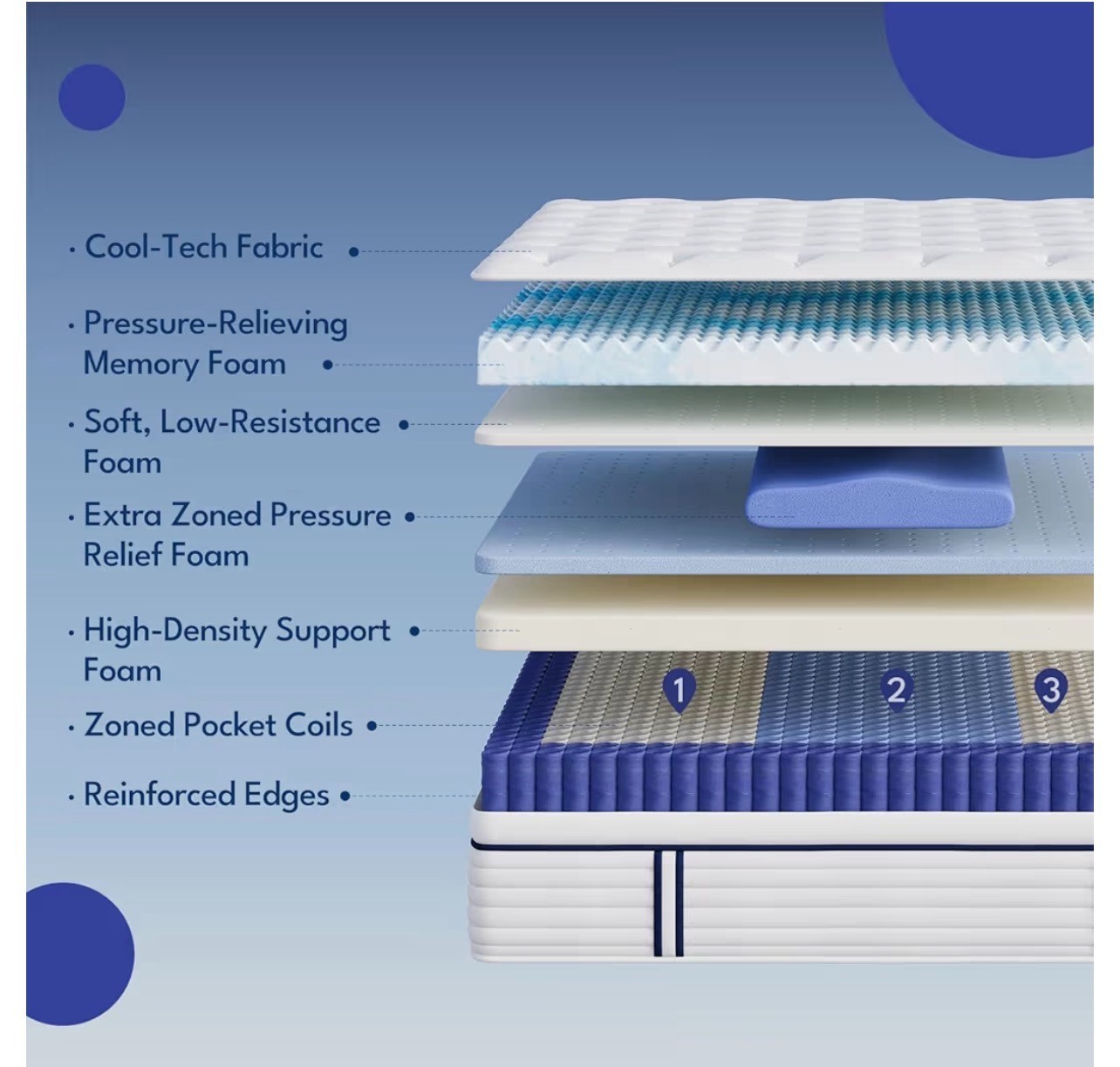 12 Inch Twin Size Mattress in a Box, Twin Memory Foam Mattress