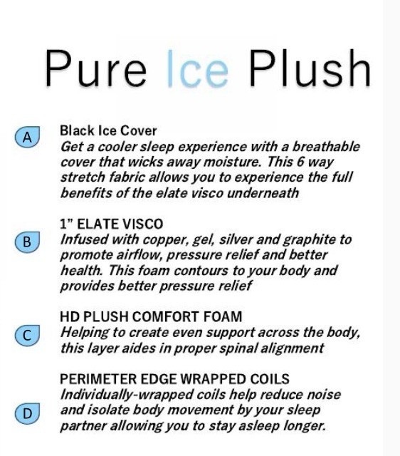 TRU Pure Ice Plush King Mattress, Cooling, Edge Support, Adjustable Base