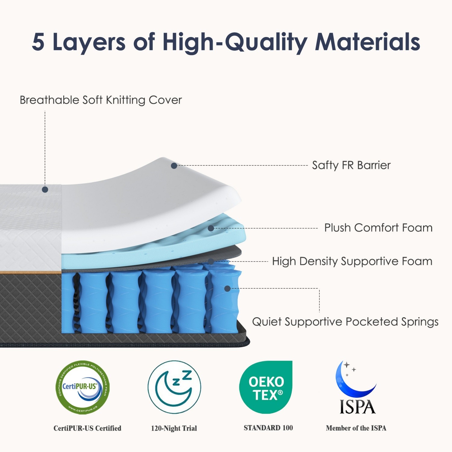 Full/Queen/King 10Inch Hybrid Mattress Medium Firm Motion Isolation CertiPUR-US