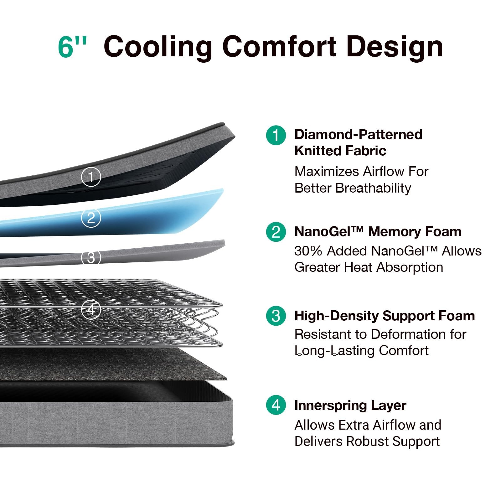 6 Inch Twin Mattress, Hybrid Mattress Twin in a Box with Bonnell Spring & Gel…