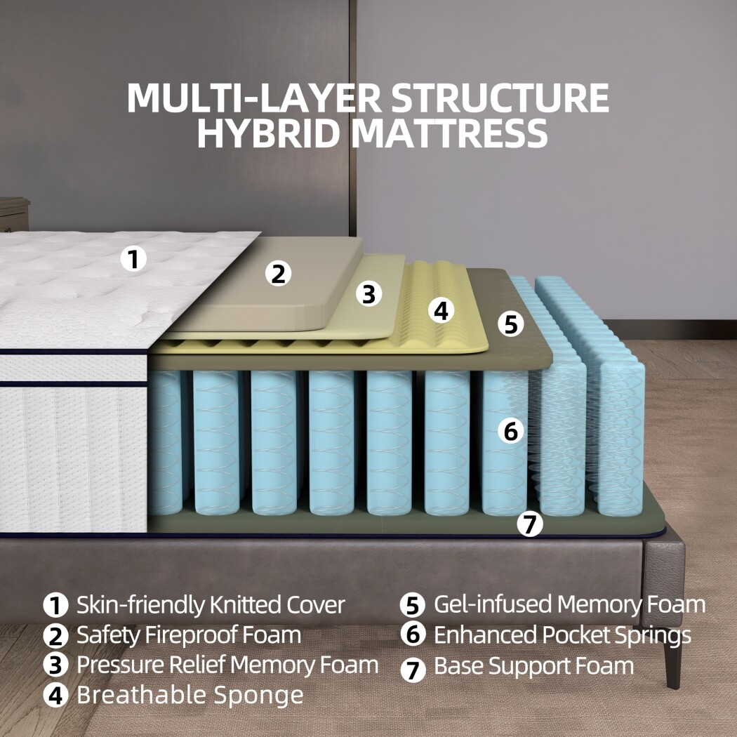 12″14″ Mattress in a Box Twin Full Queen King Size Hybrid Spring Gel Memory Foam