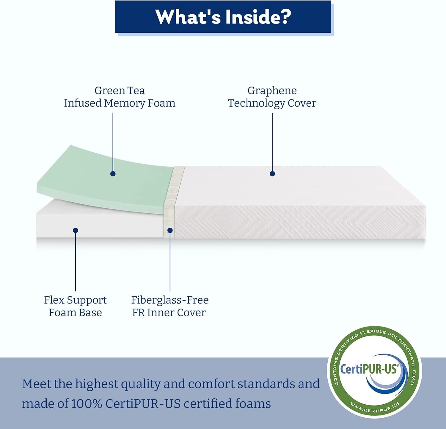 Twin Mattress 6 Inch Memory Foam Mattress Twin Size in a Box for Bunk Bed Tru…