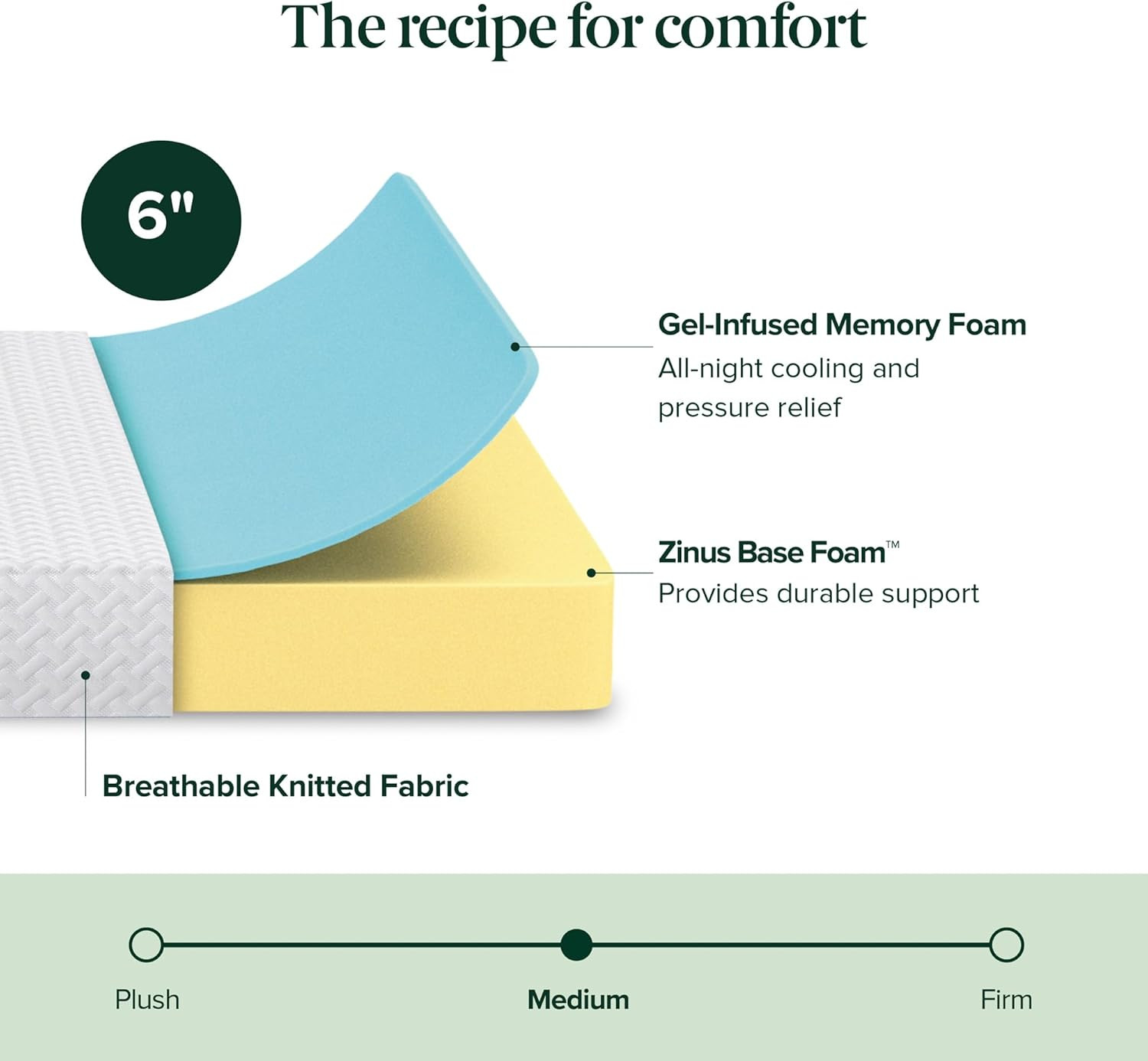 6 Inch Queen Cooling Essential Memory Foam Mattress [Newversion], Fiberglass Fre