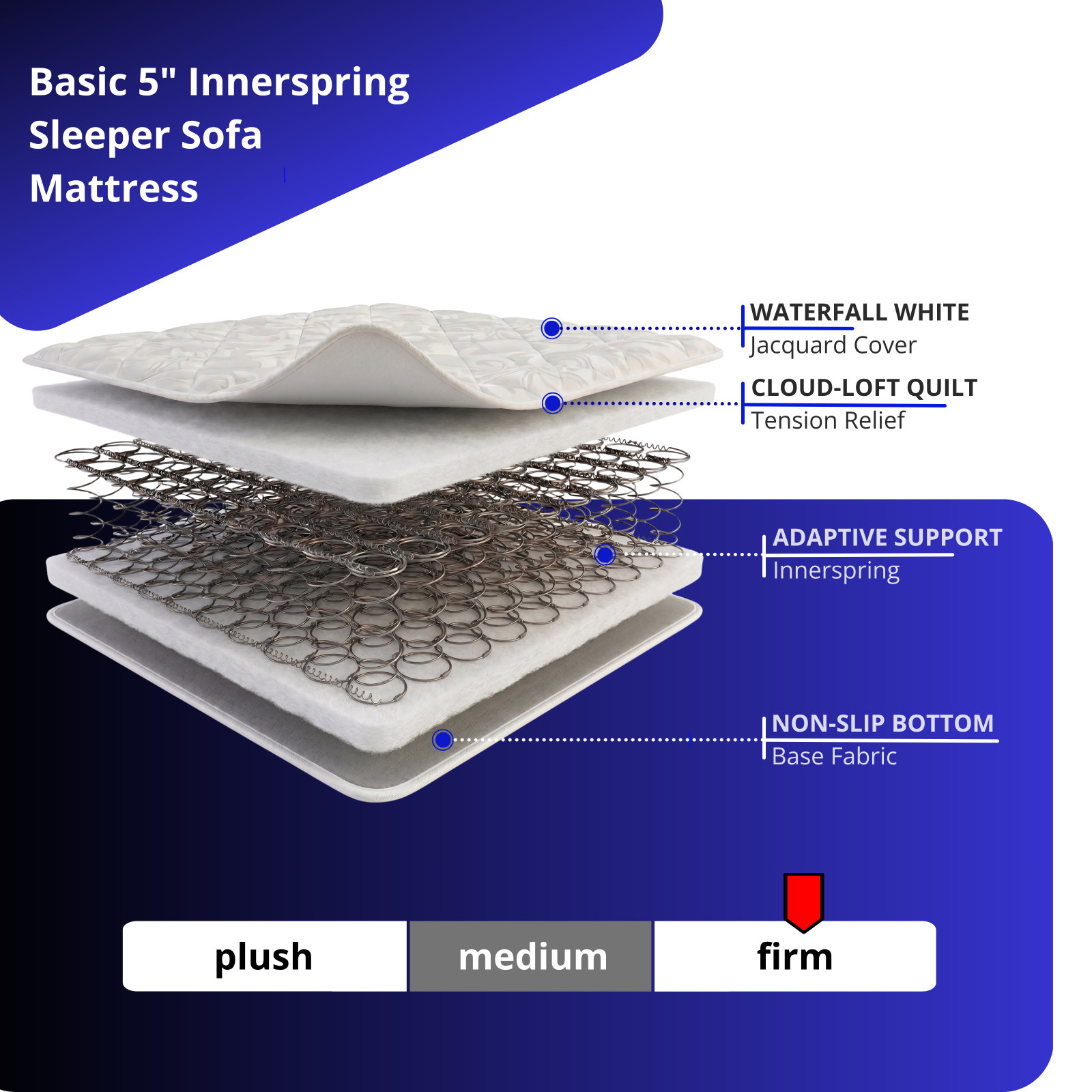 5″ Sleeper Sofa Innerspring Mattress – Sizes: Queen, Full, Three-Quarter, Single
