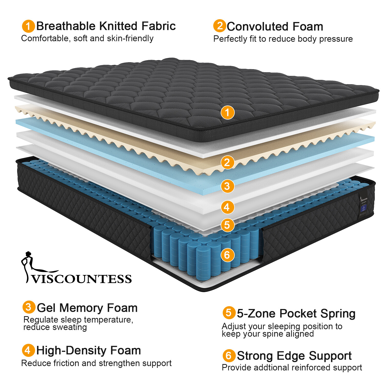 14″ Twin Full Queen King Size Mattress in a Box Hybrid Spring Gel Memory Foam