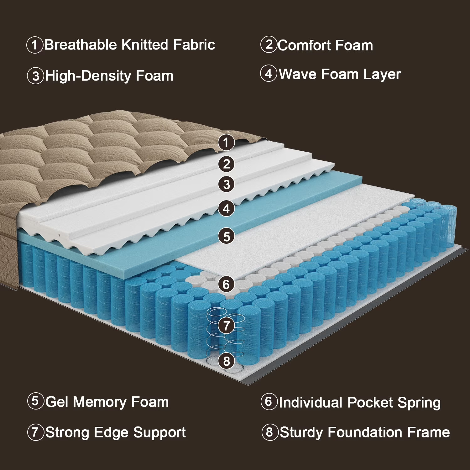 Duchessz 14inch Queen Mattress in a Box Gel Memory Foam Medium Firm Euro Top Hyb