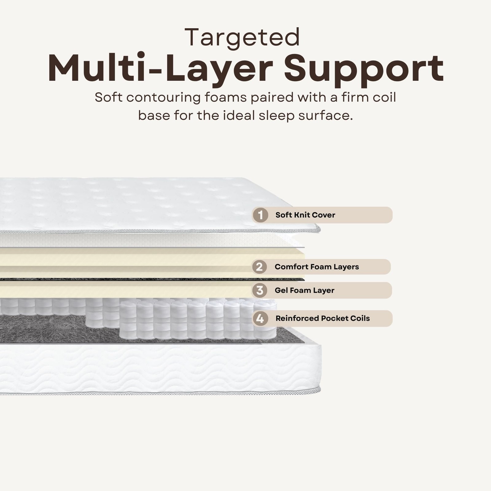 Pemberly Row Modern 9-Inch Polyurethane Twin XL Mattress in White