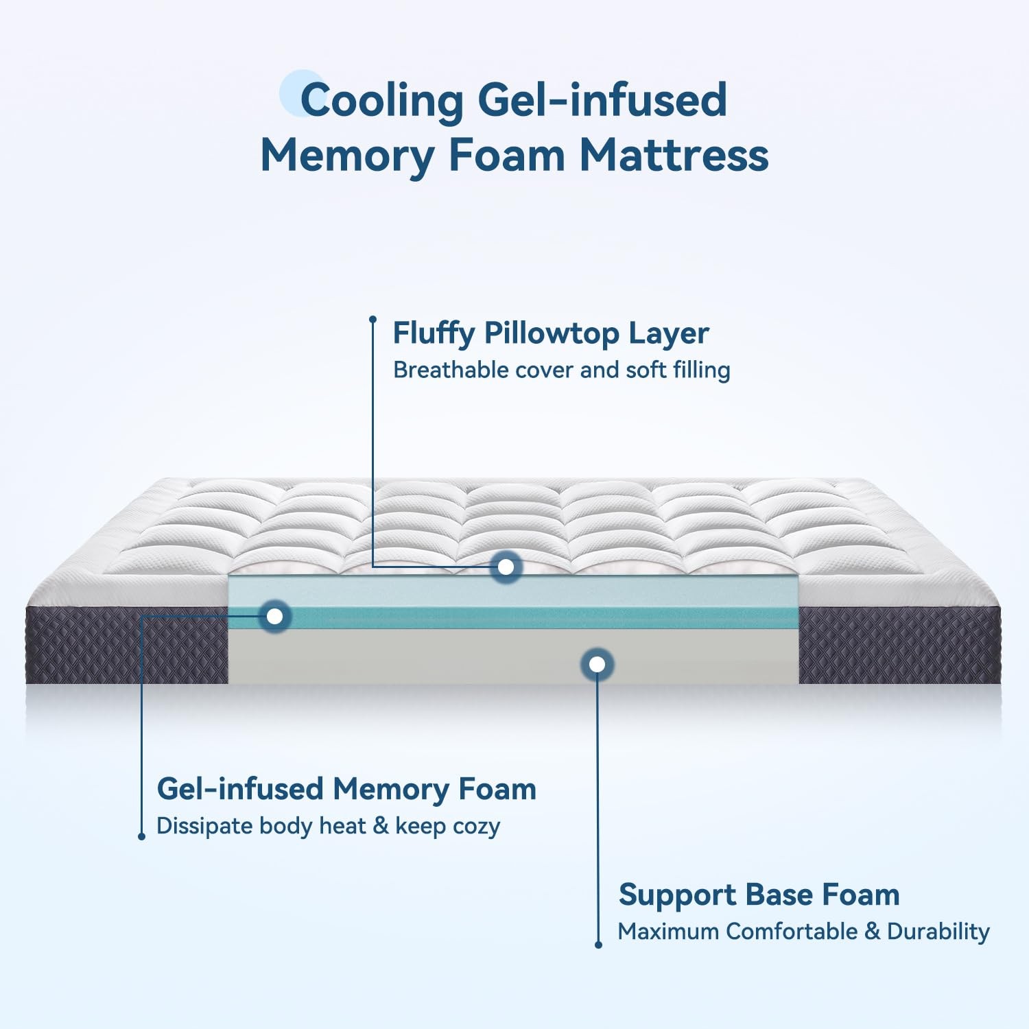 6 Inch Twin Mattress for Adults Single Bed, Breathable -Memory Foam Plus Pill…
