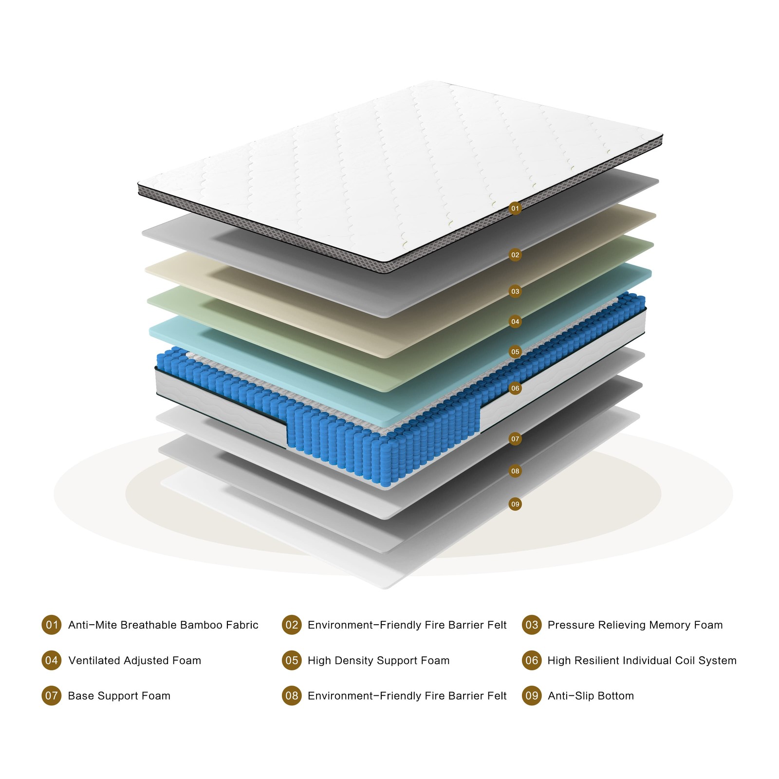 12″ Queen Hybrid Mattress in a Box Comfort Memory Foam & Pocket Springs Mattress