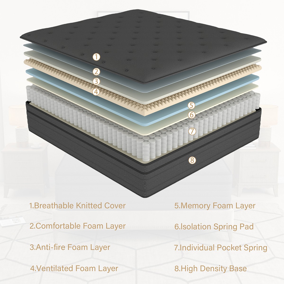 12″14″ Twin Full Queen King Size Mattress Memory Foam Hybrid Spring Bed In a Box