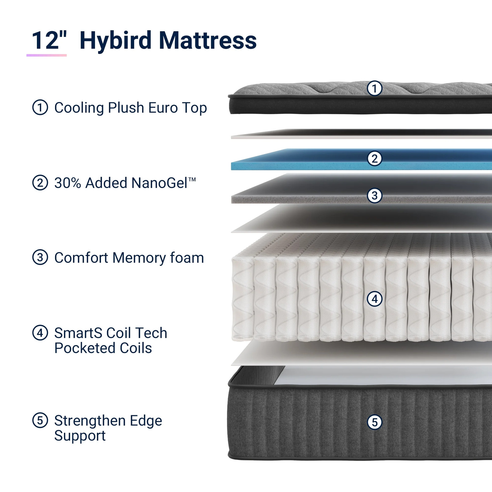 Avenco Noxa 12″ Medium Memory Foam Hybrid Pocket Spring Mattress, Queen Size