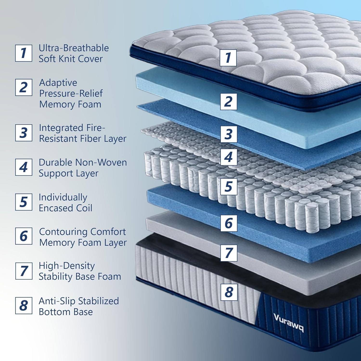 12 Inch Full Size Hybrid Mattress, Fiberglass Free, Gel Memory Foam & Individual