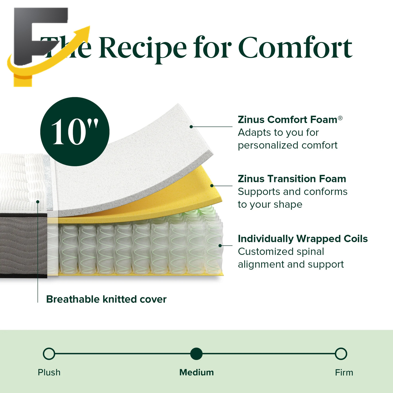 Zinus Support Plus 10″ Twin Tight Top Medium Hybrid Mattress with Comfort Foam