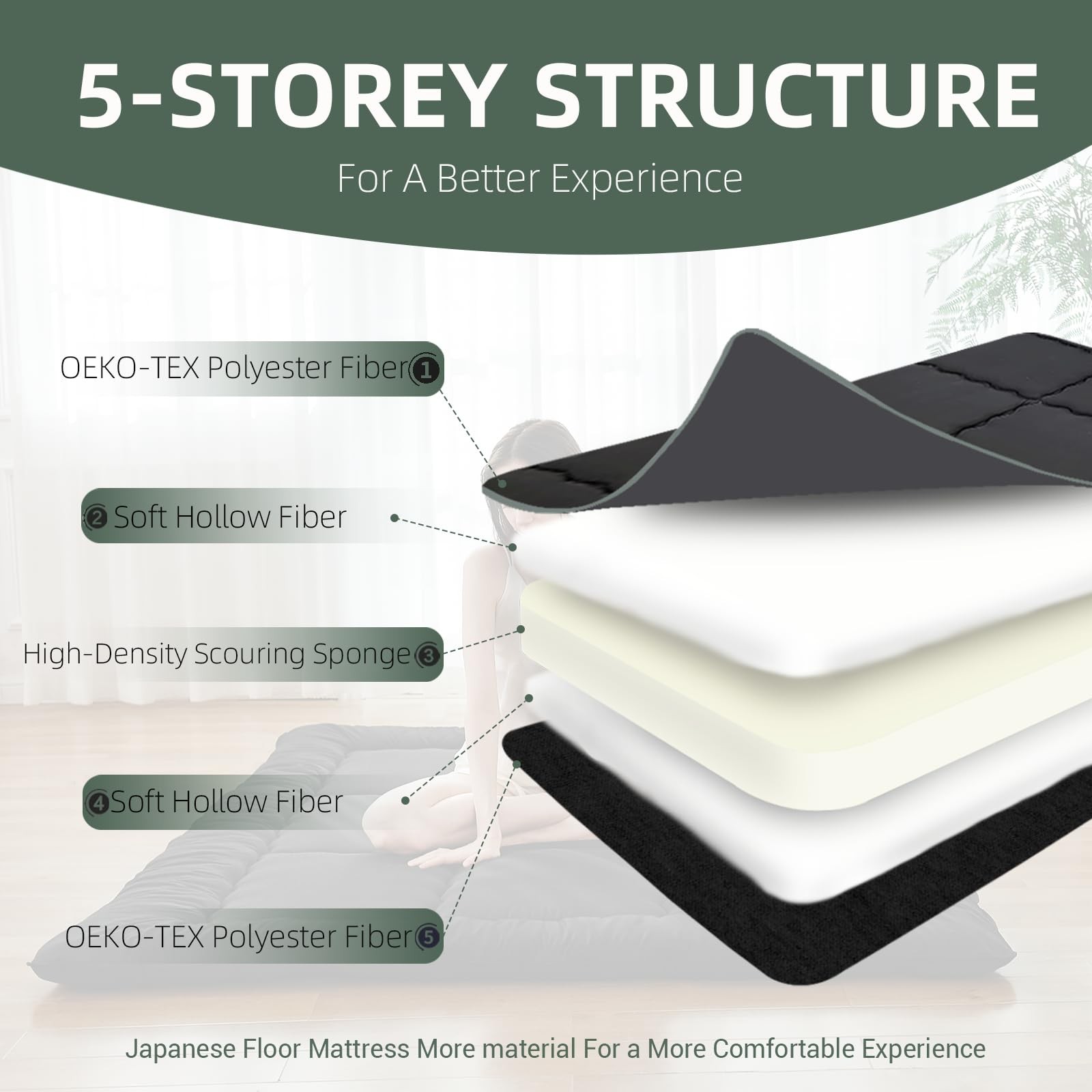 Japanese Floor Mattress Futon Mattress,3 Foldable Tatami Sleeping Pad for Adu…