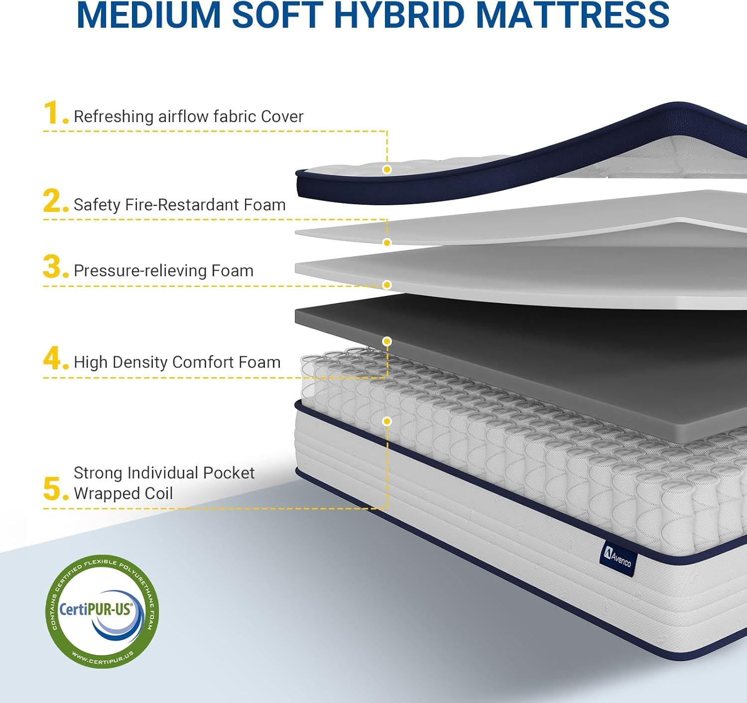 14″ King Pocket Spring Mattress for Silent Sleep & Ultimate Support