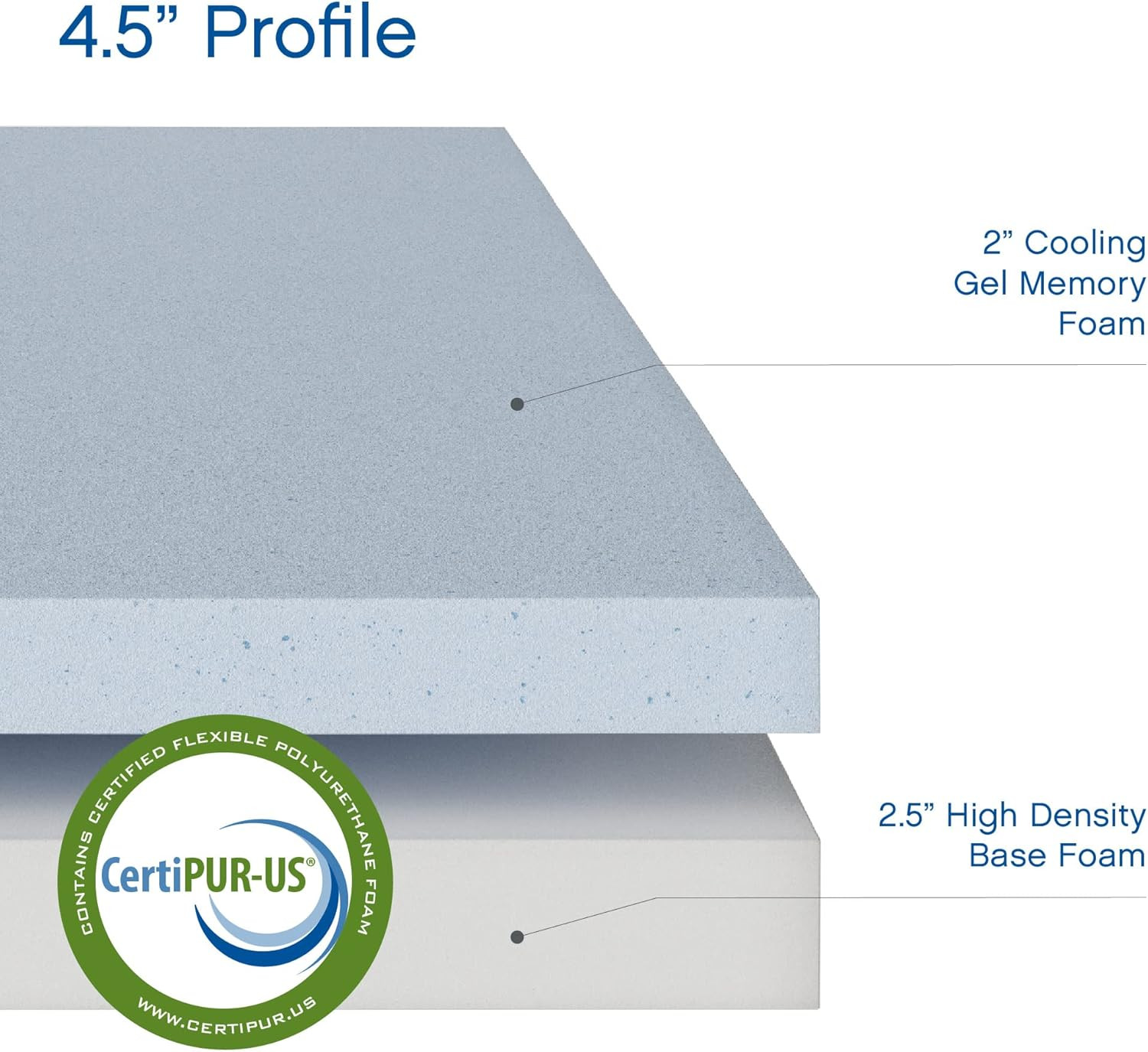 Queen Gel Memory Foam Sofa Bed Mattress Replacement – White