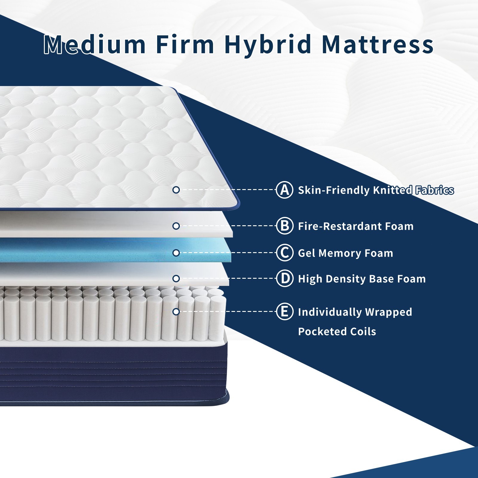 10″ 12″ Full Size Gel Memory Foam Hybrid Mattress in a Box with Pocket Springs