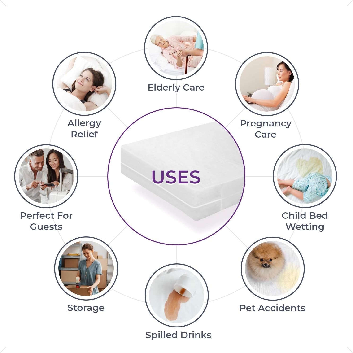 BLISSFORD Plastic Mattress Protector Zippered Queen (60×80) 16 Drop, White