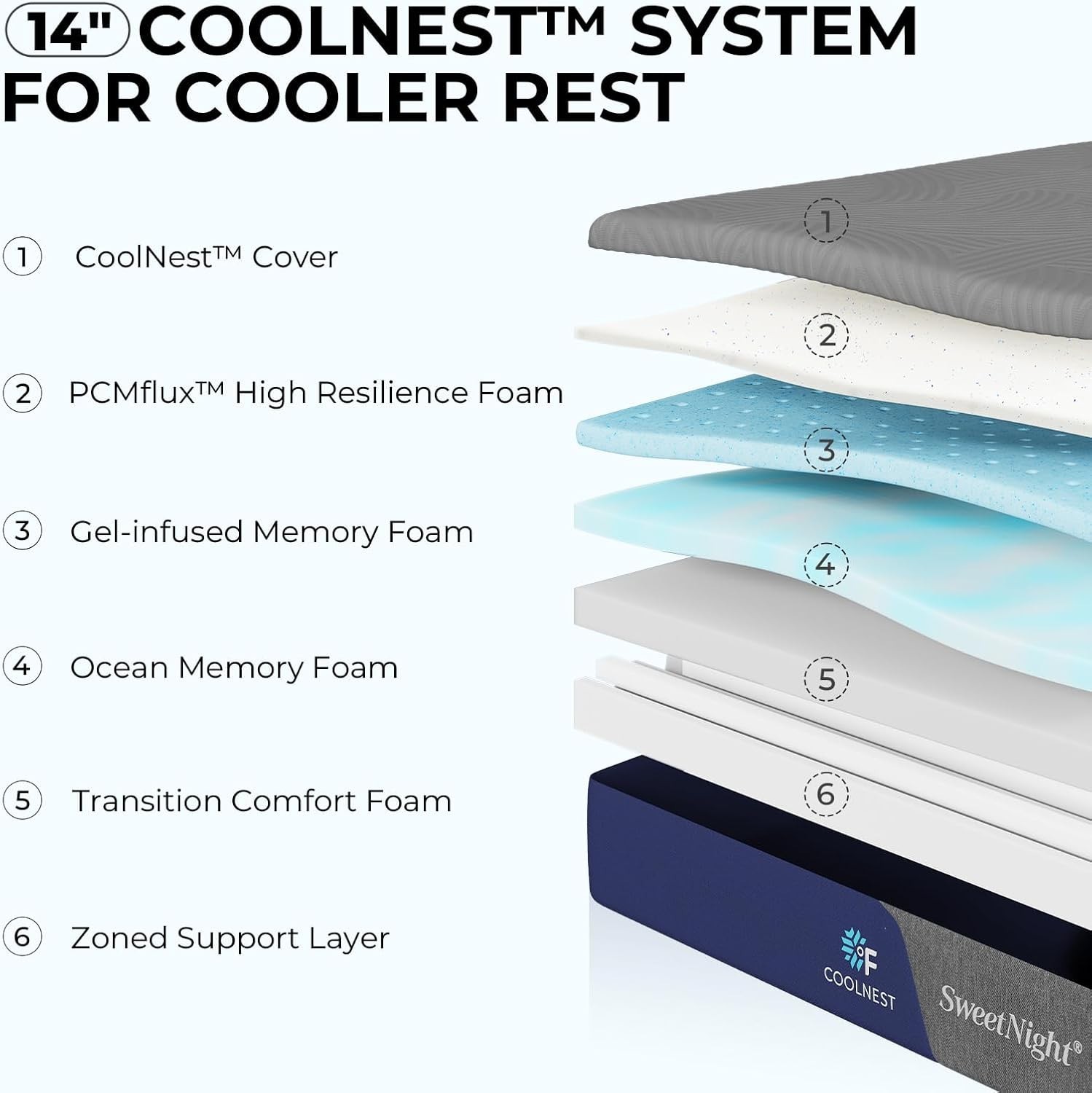 Coolnest 14 Inch King Size Mattress, Cooling King Memory Foam Mattress for Cool