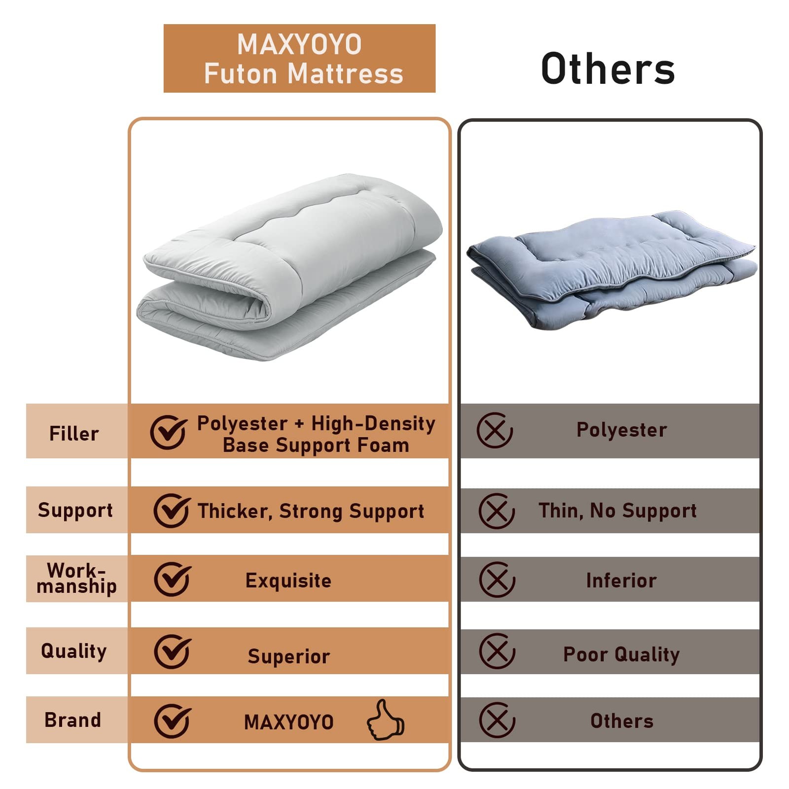 Japanese Floor Mattress Futon, Foldable Sleeping Pad, Kids Dorm Bed, Grey Full