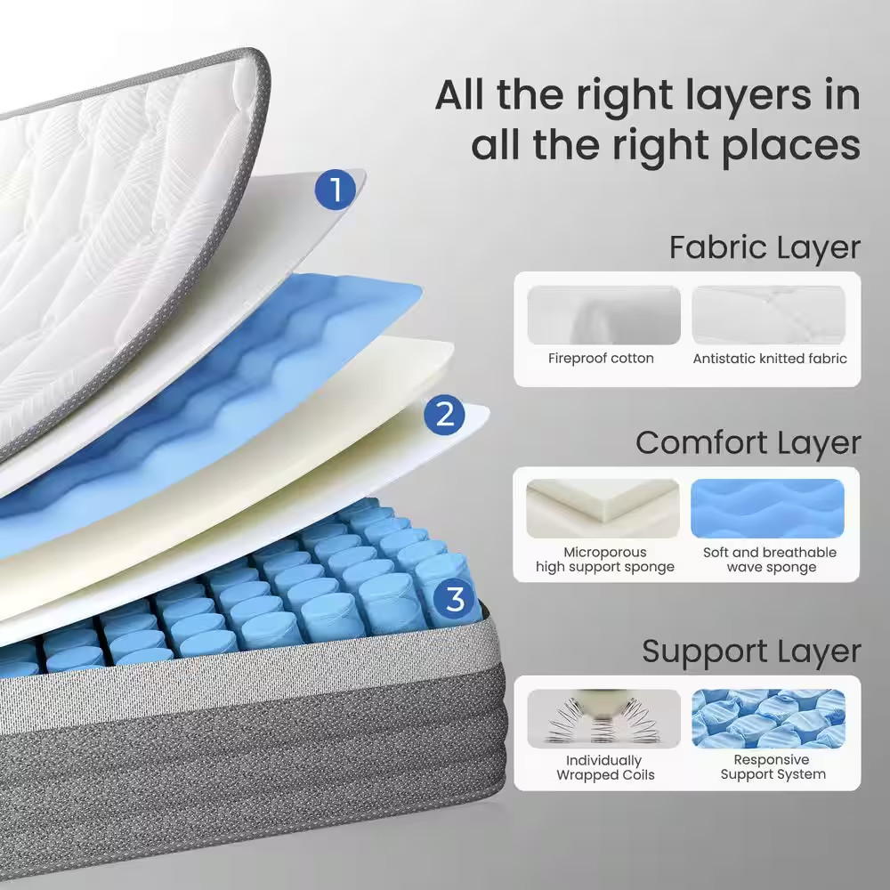 Queen Size Soft Hybrid Gel Memory Foam 10 In. Innerspring Euro Top Support and M
