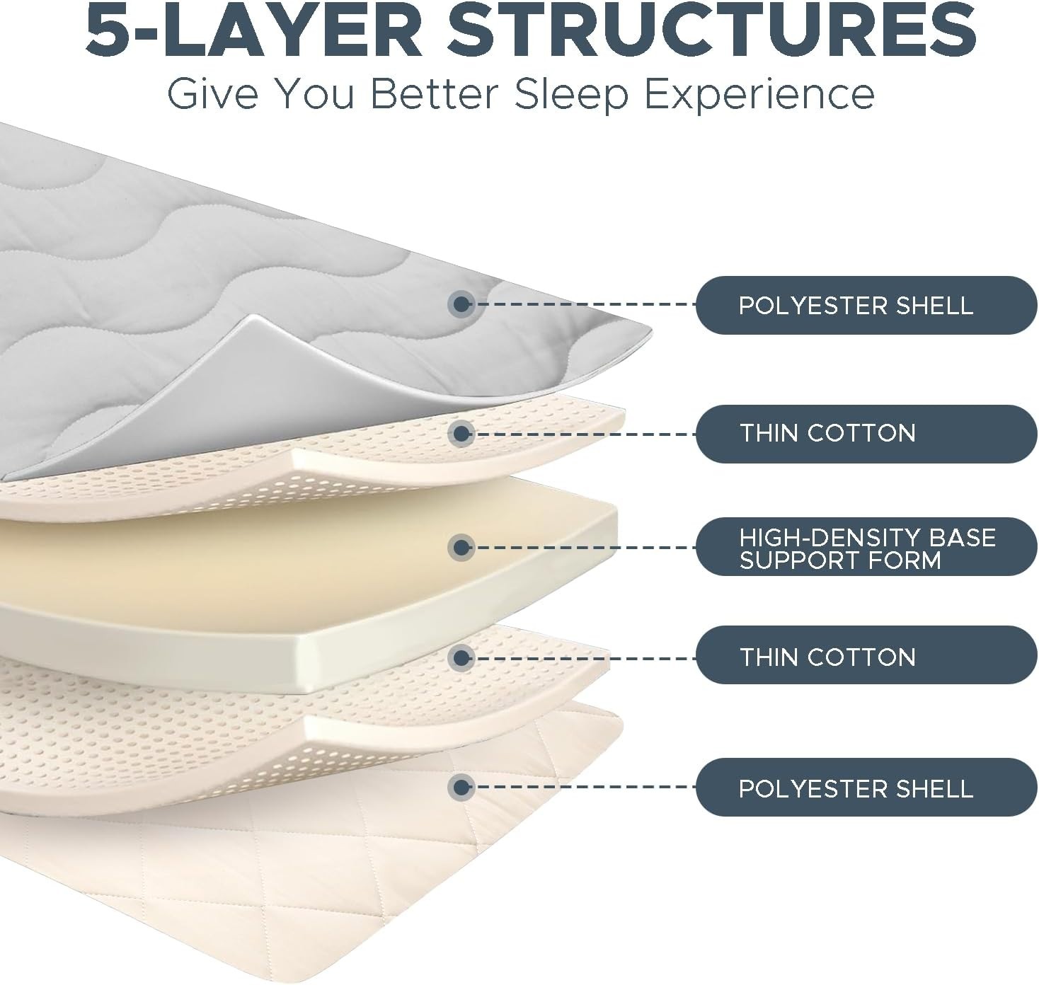 High Density Comfort Foam Mattress, Grey, Queen Size