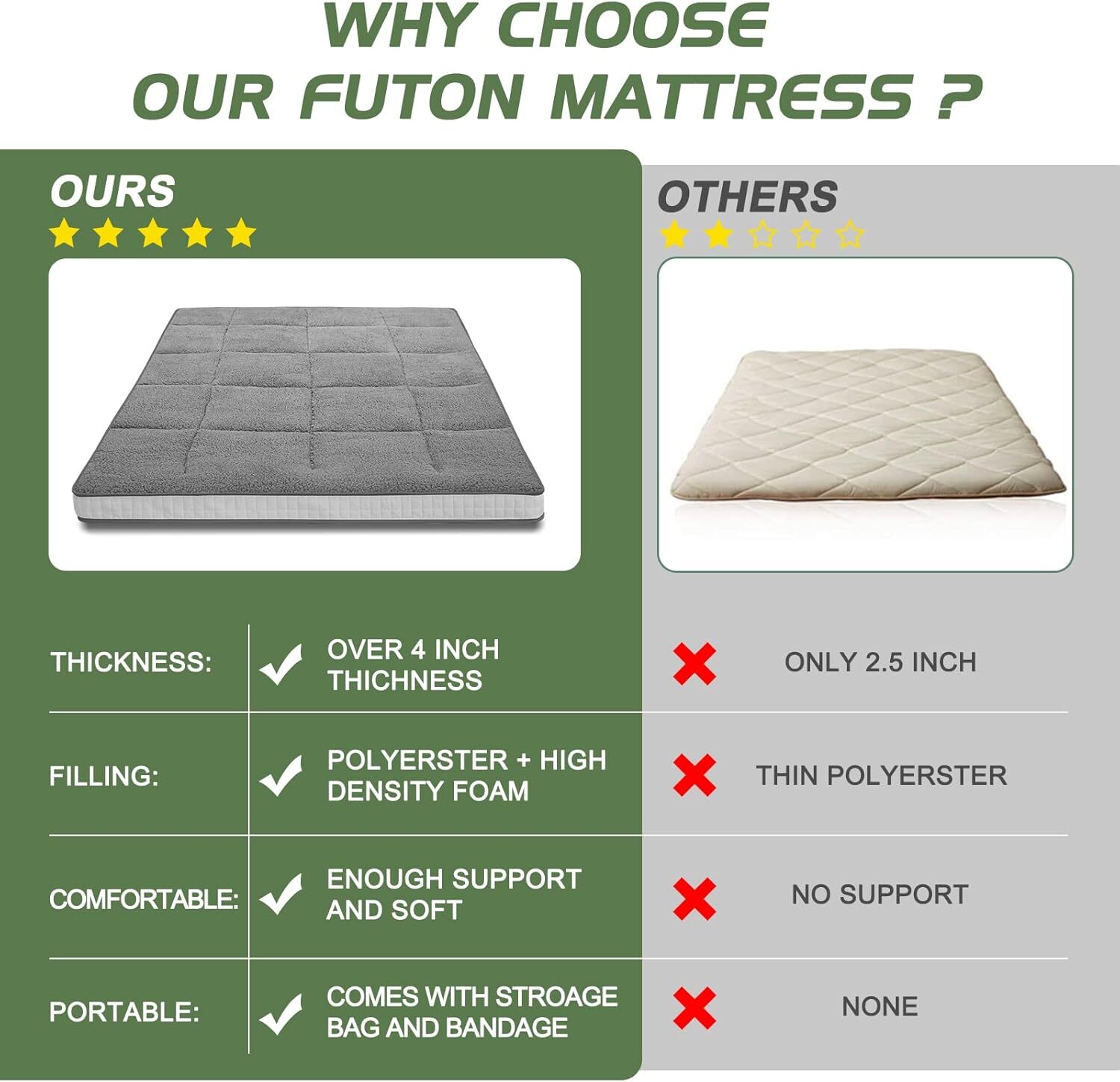 MOPHOTO Japanese Mattress Futon Mattress Foldable Sherpa Fleece Mattress Topper
