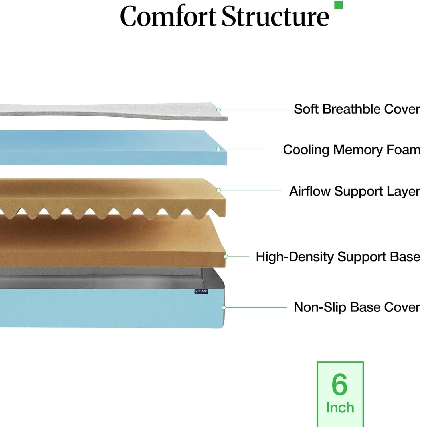 Queen Mattress, 6 Inch Queen Size Mattress, Basic Copper Cooling Gel Memory