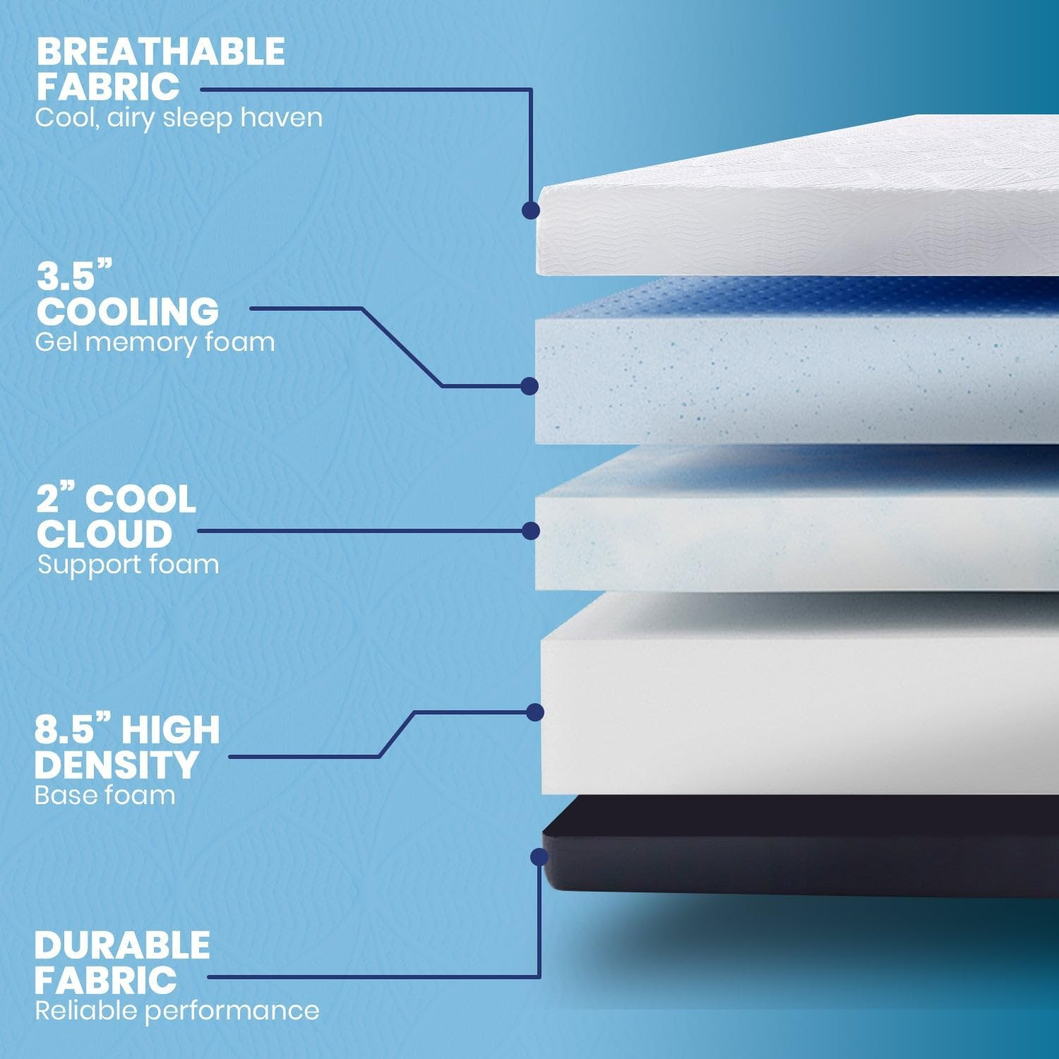 Chill Memory Foam 14-Inch Mattress with Pillow, Certipur-Us Certified, Mattress