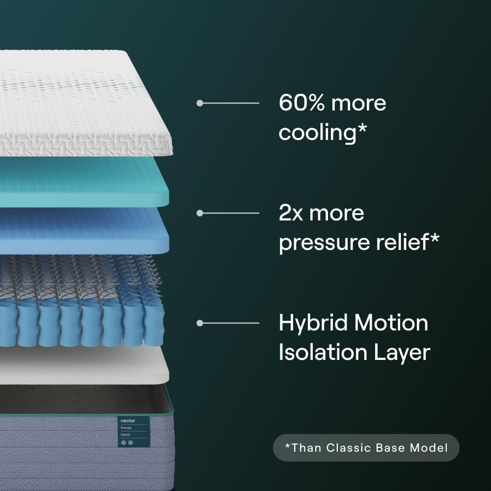 Premier Hybrid 13” Queen Mattress – Medium Firm – Memory Foam & Innerspring Coil