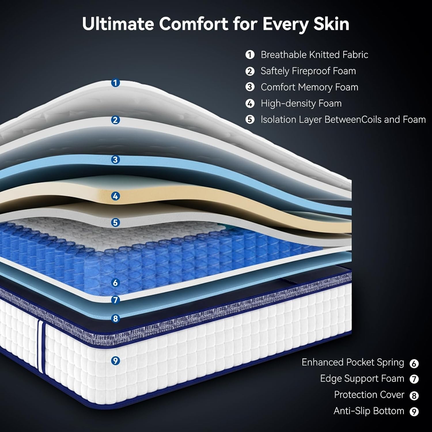 King Size Mattress (High-End Upgraded) Hotel-Level Luxury 16 Inch Hybrid King Ma
