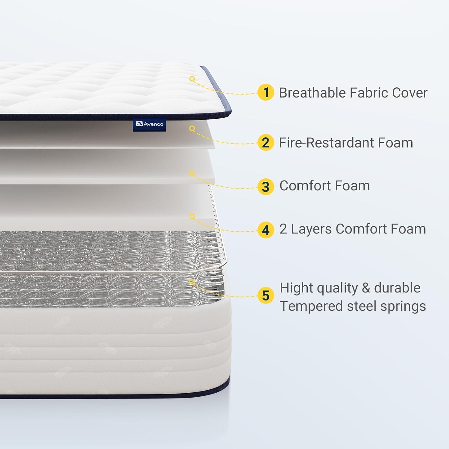 6 Inch Twin Mattress, Foam and Spring Hybrid Mattress in a Box, Medium Soft, …