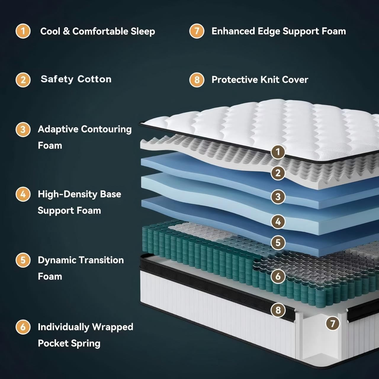 12 Inch Queen Mattress with Memory Foam & Pocket Springs for Comfort & Support