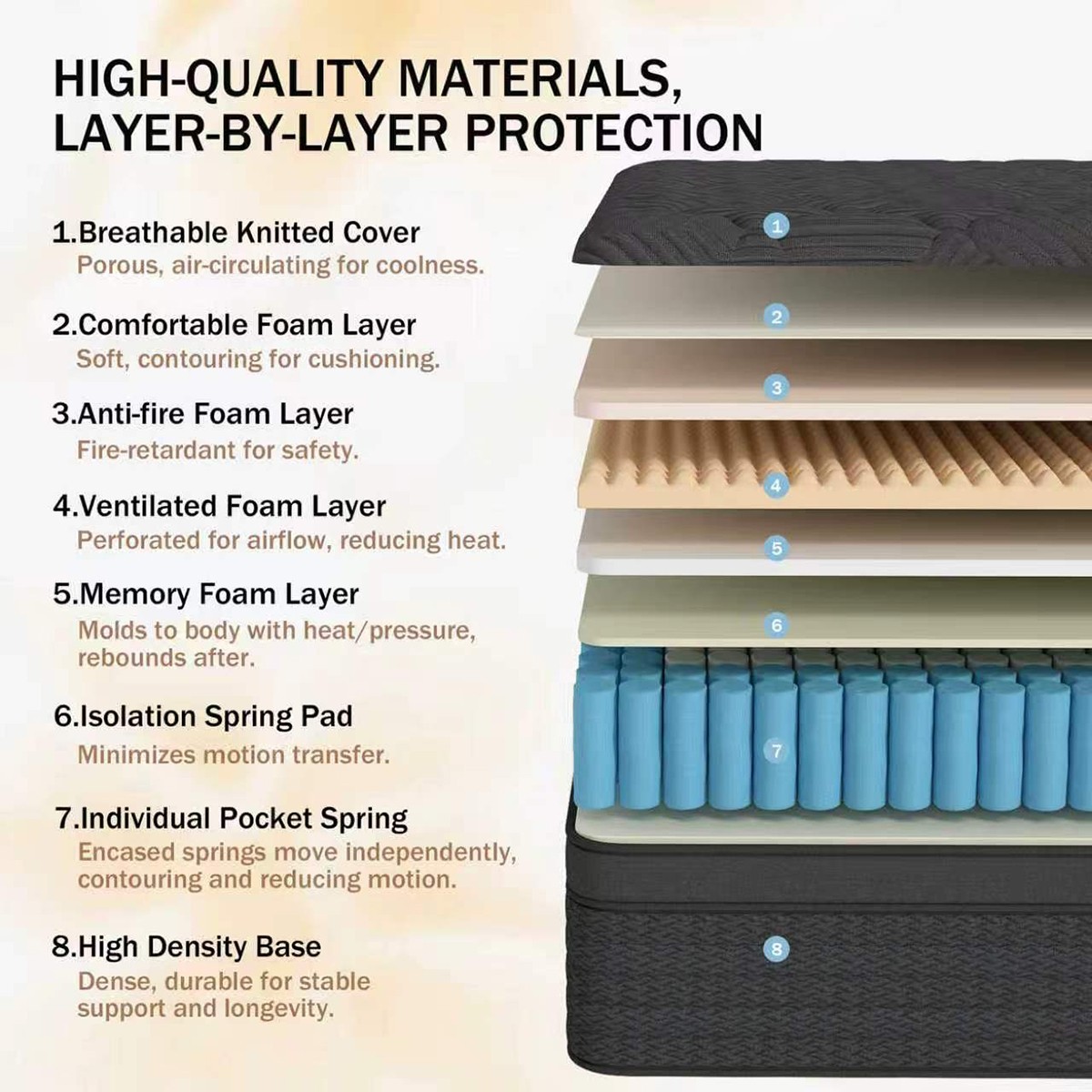 12″/14″ Gel Memory Foam Hybrid Spring Mattress In a Box Twin Full Queen King