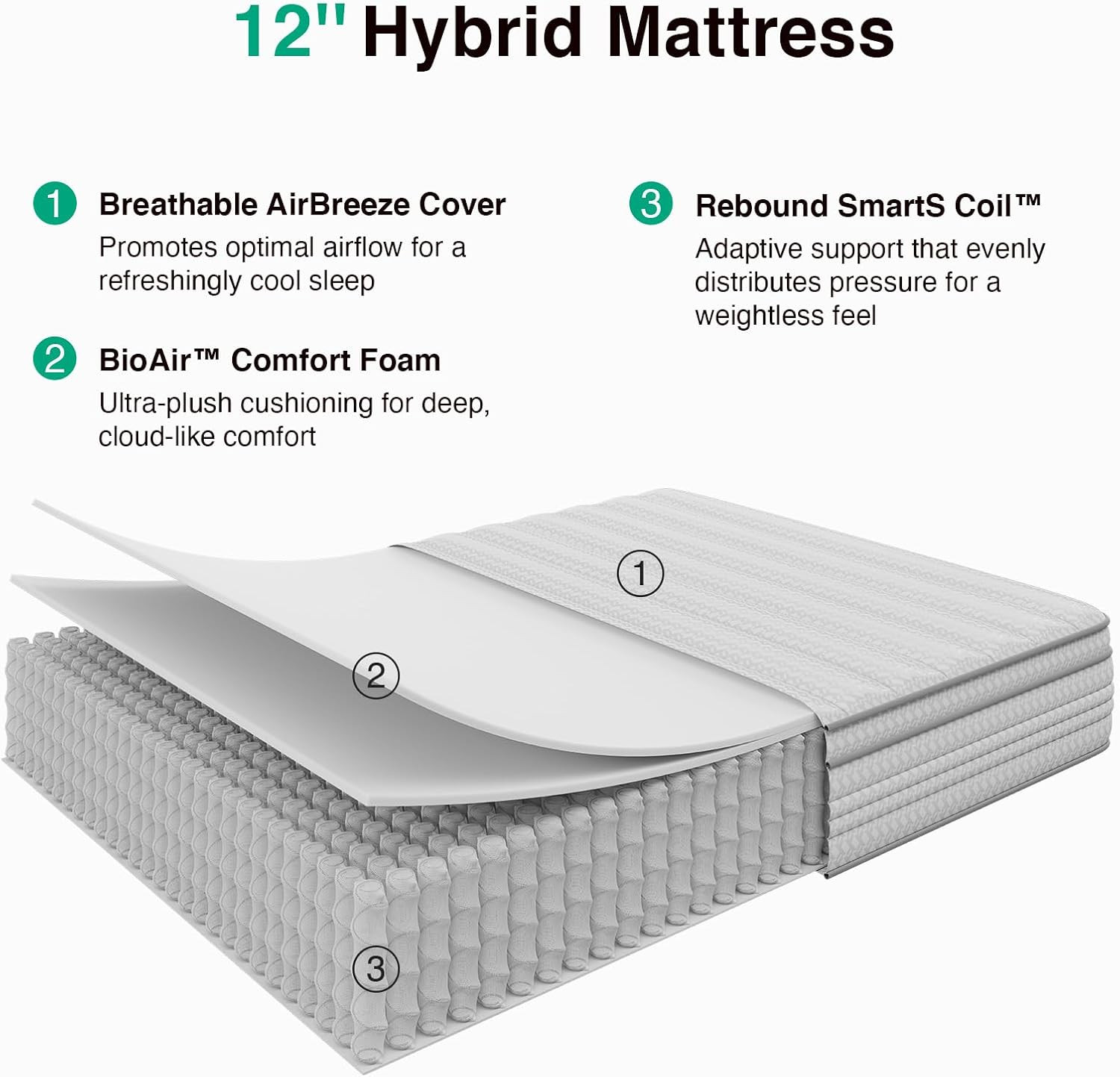 12″ Twin Pocket Coil Mattress with Plush Foam – CertiPUR-US Certified