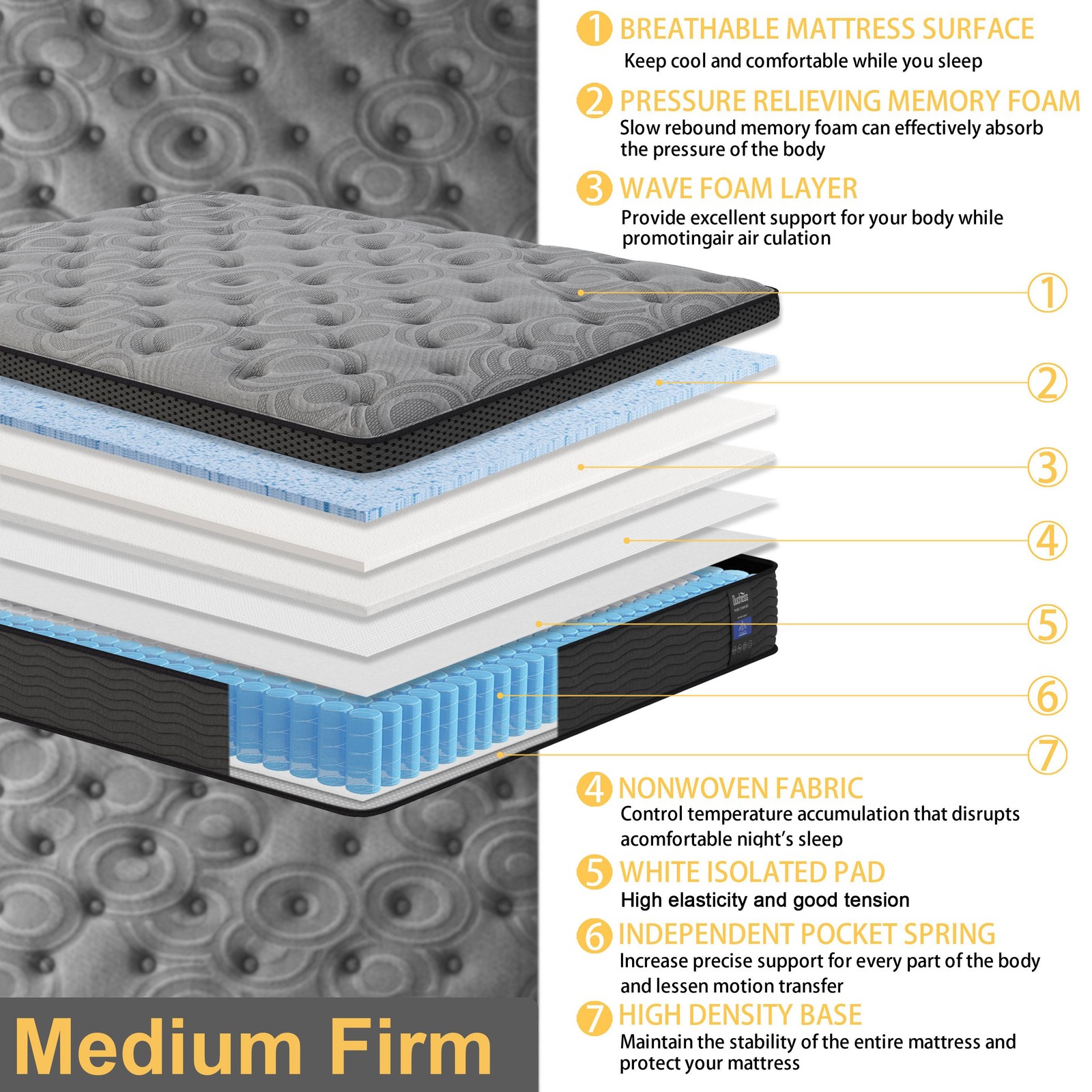 9″12″14″Gel Memory Foam Hybrid Spring Mattress Twin Full Queen King in A Box