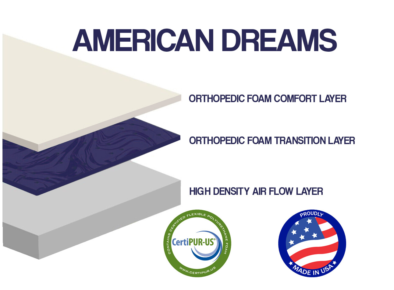 Foam Mattress Bed RV Camper Trailer All Sizes Short Queen King Bunk 6″ 8″ 10″