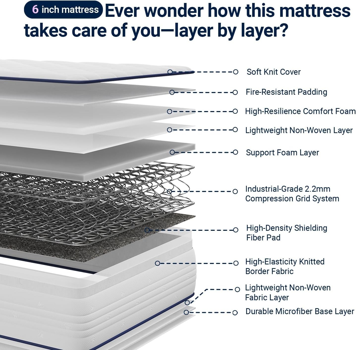 Avenco 6 Inch Twin Mattress for Fresh Sleep, Twin Size Mattresses with Innerspri