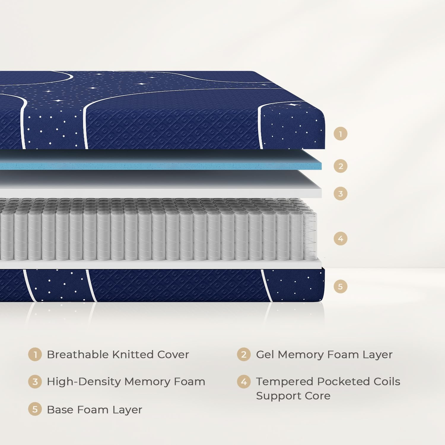 14″ King Hybrid Mattress – Gel Memory Foam & Pocket Coils, Medium Plush Comfort