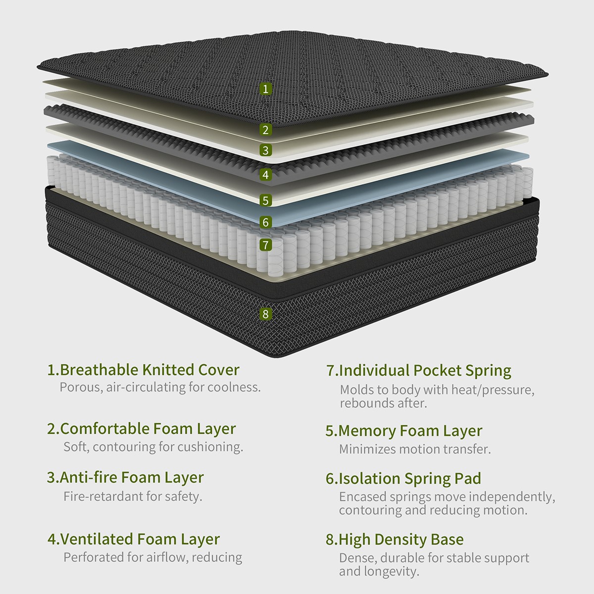 12″14″ Hybrid Mattress In A Box Gel Memory Foam Innerspring Twin Full Queen King