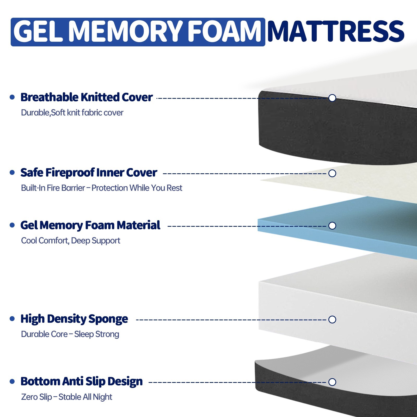 5″ 6″ Memory Foam Mattress Medium Firm Support Mattress in a Box,Fiberglass Free