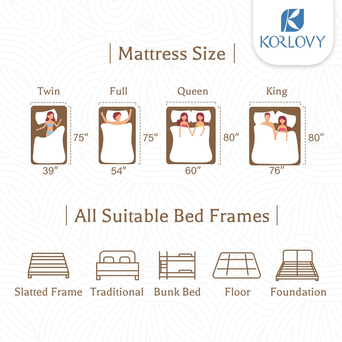 12″ 14″ Twin Full Queen King Mattress in a Box Pocket Coil Gel Memory Foam