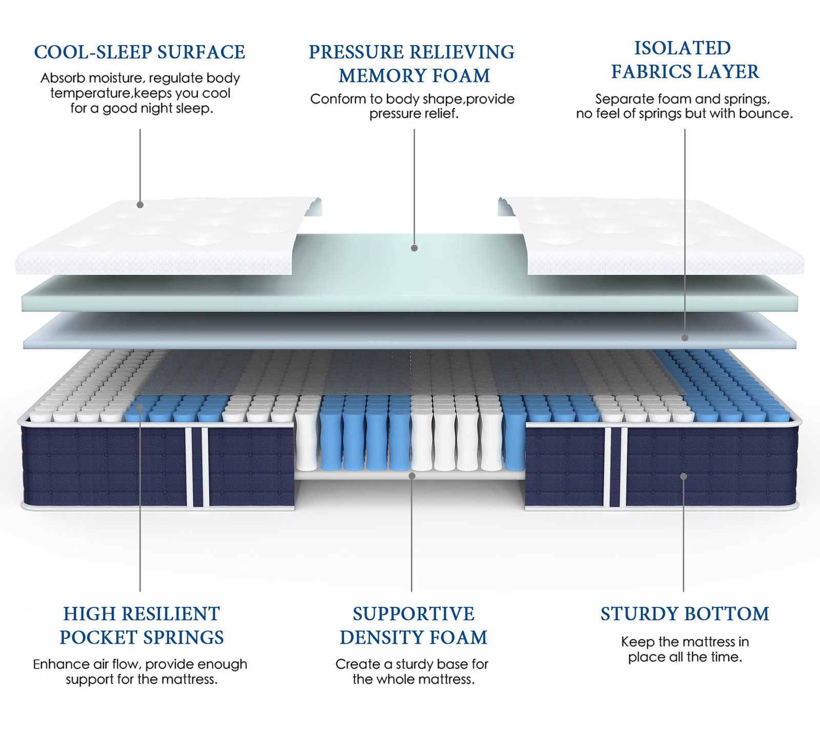 Coolvie Twin Mattress, 10 Inch Twin Size Hybrid Mattress, Individual Pocket Spri