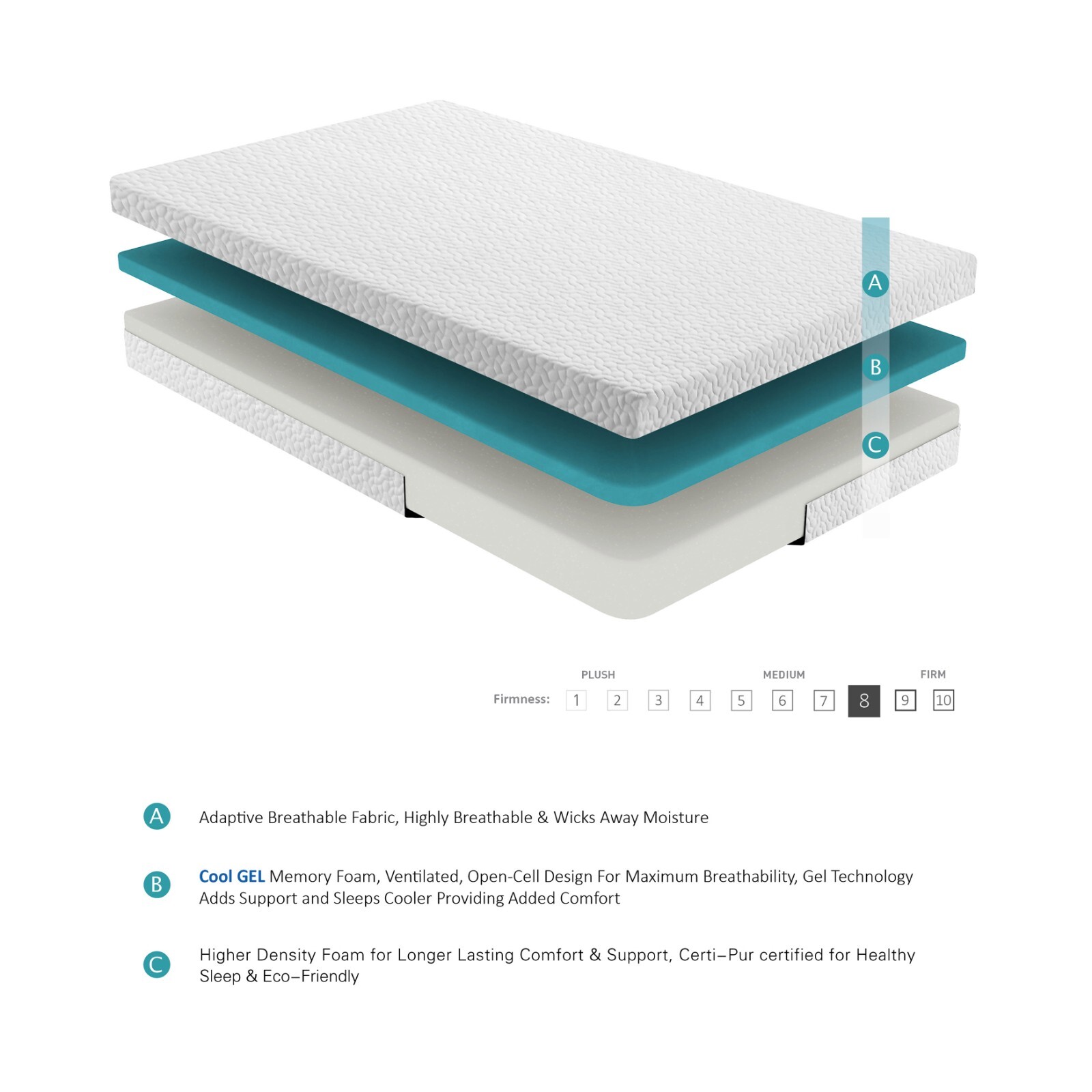 Twin Bed Mattress 6 inch. Durable Memory Foam Mattress, Mattress in a Box