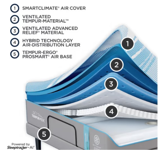 Tempur-Pedic TEMPUR-ActiveBreeze® 13″ Medium Hybrid Mattress