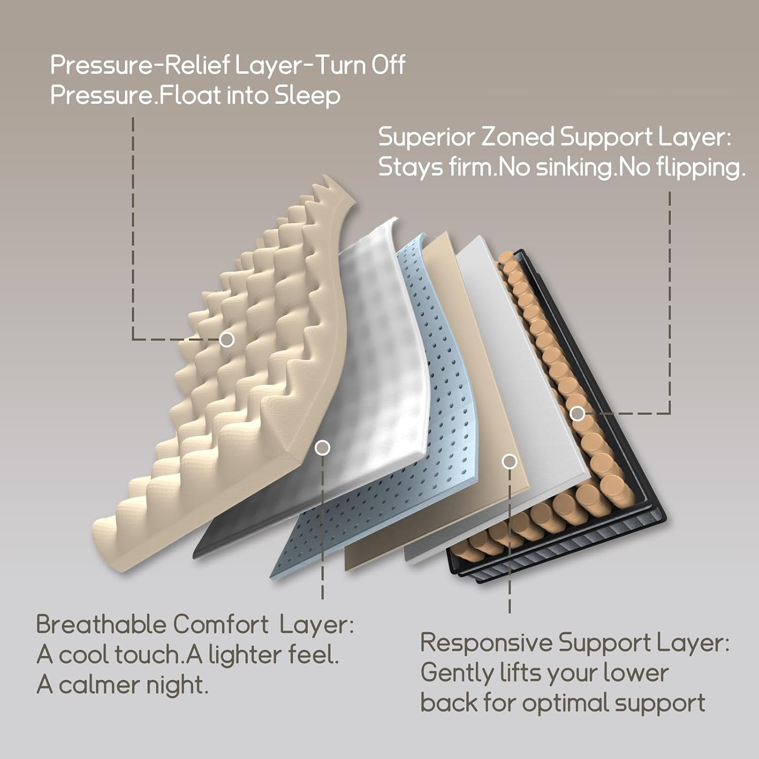 10 Inch Twin Hybrid Mattress with Memory Foam & Pocketed Coils – Medium Firm